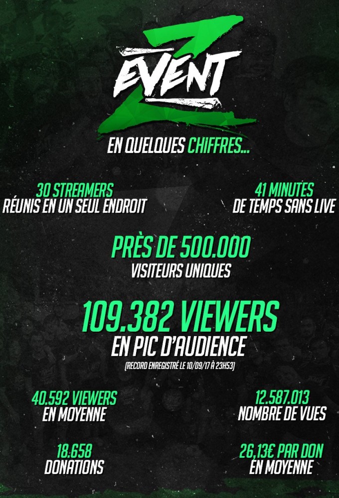 ZeratoR - Z EVENT saison 2017