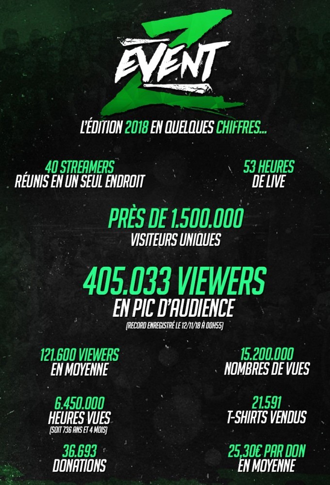 ZeratoR - Z EVENT saison 2018