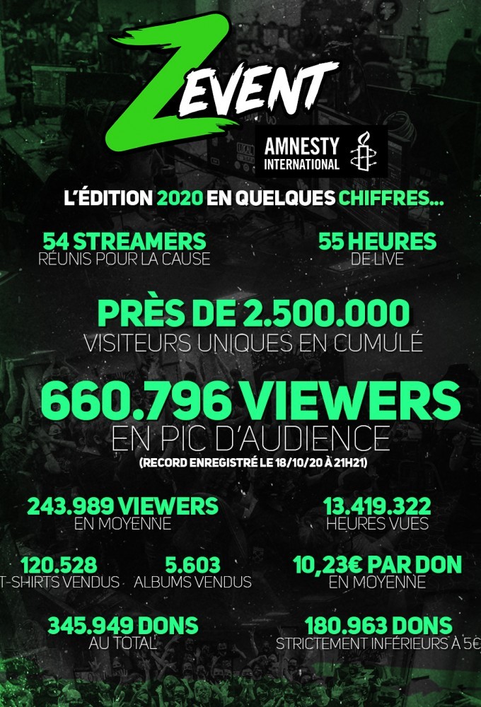 ZeratoR - Z EVENT saison 2020
