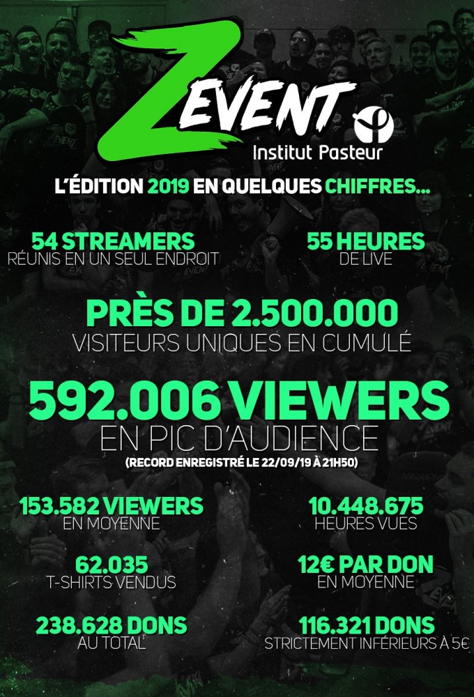 ZeratoR - Z EVENT saison 2019