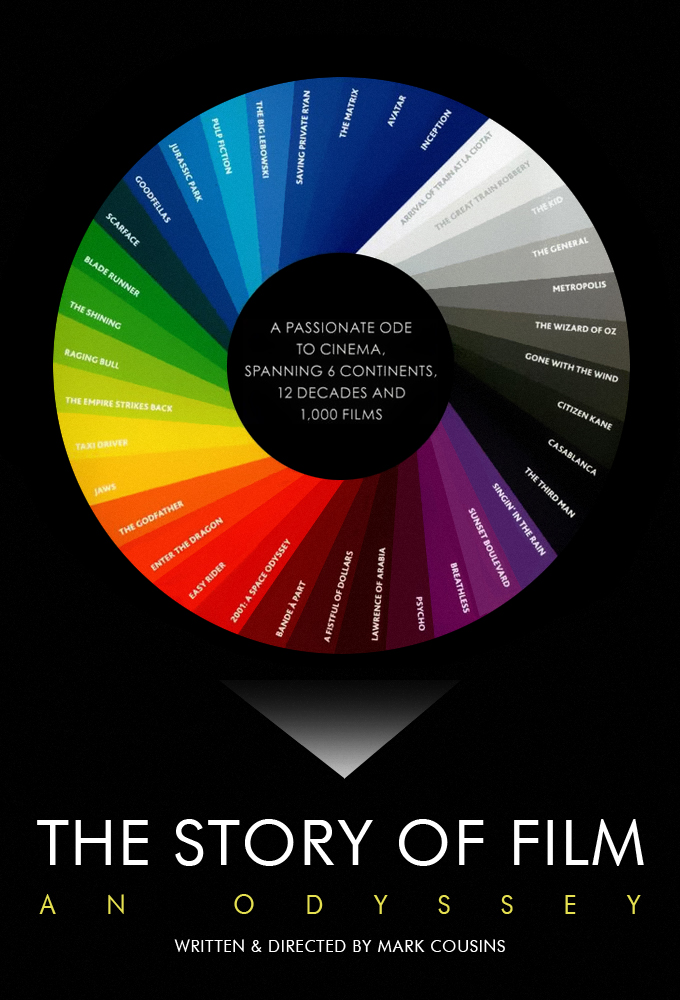 The Story of Film: An Odyssey saison 1